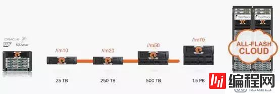 EMC、Pure和NetApp推新品，NAS闪存场景在哪里