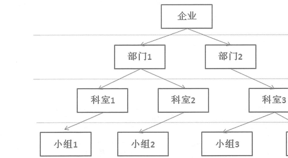 SQL Server数据库原理及部署