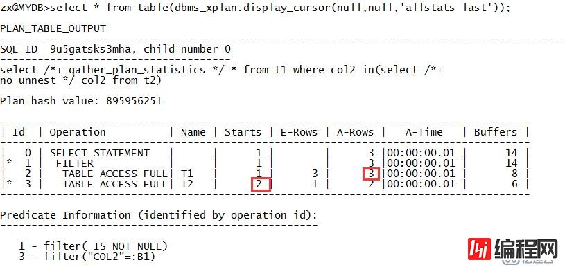 Oracle里另外一些典型的执行计划