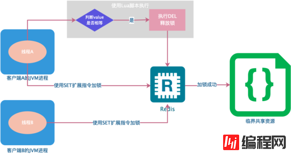 如何用Redis分布式锁才能确保万无一失