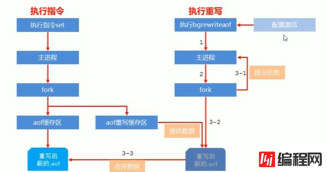 Redis持久化是什么意思