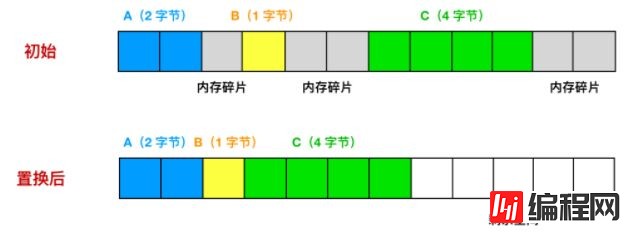 怎么正确使用Redis的内存