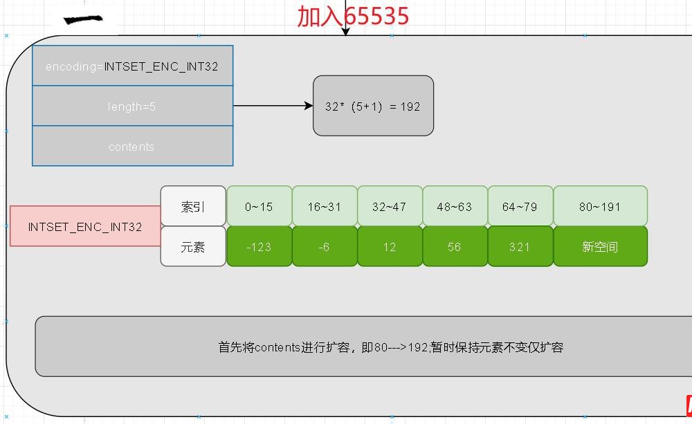 redis整数集不能降级的原因是什么