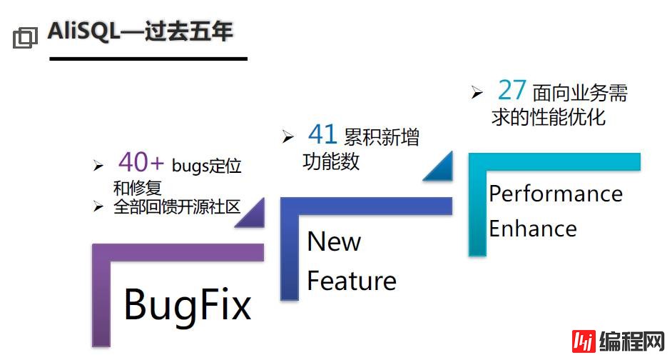 转载一篇旧文《阿里研究员张瑞：把数据库装入容器不再是神话 》