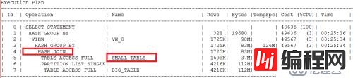 清算/报表/日终跑批程序之性能优化案例（一）