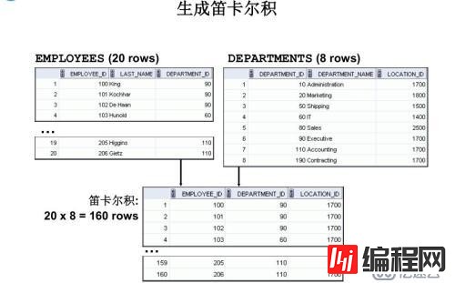 SQL 基础之多表查询（十）