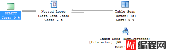 SQL中如何连接JOIN表