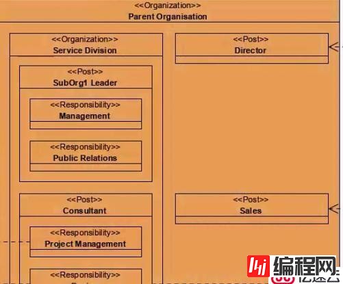 UML企业项目设计工具Visual Paradigm新功能详