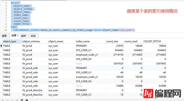 怎么在mysql中对于索引使用率进行监控