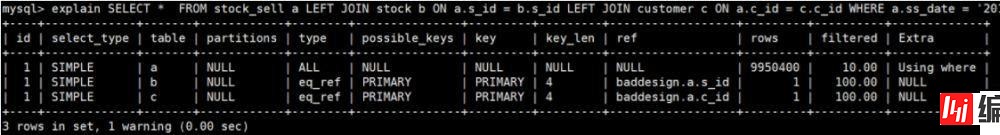 怎么优化SQL