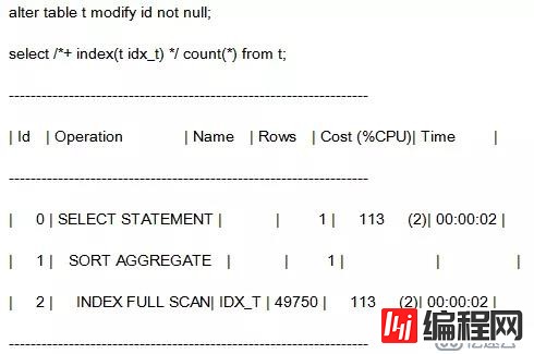 SQL优化：一文说清Oracle Hint的正确使用姿势