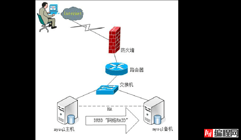 有关SuSE11编译安装MySQL5.7.22教程