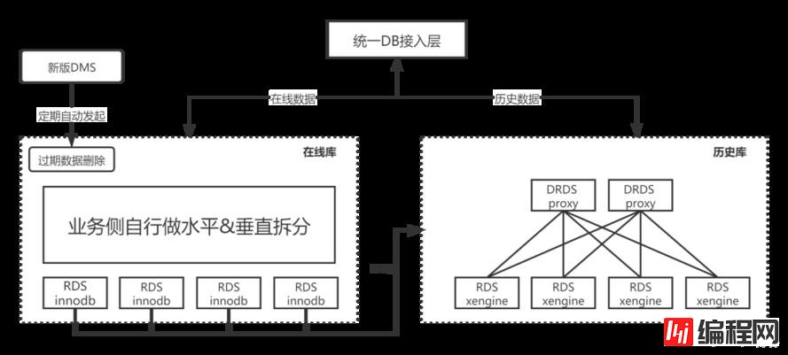 深度 | 实时历史数据库存储成本惊人，怎么破？