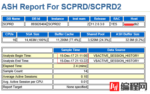 Oracle 11g 手工跑ASH报告