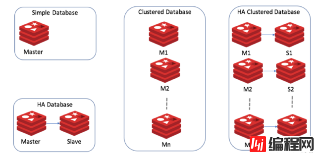 Redis Enterprise新版优化线性扩展，性能测试有点厉害！