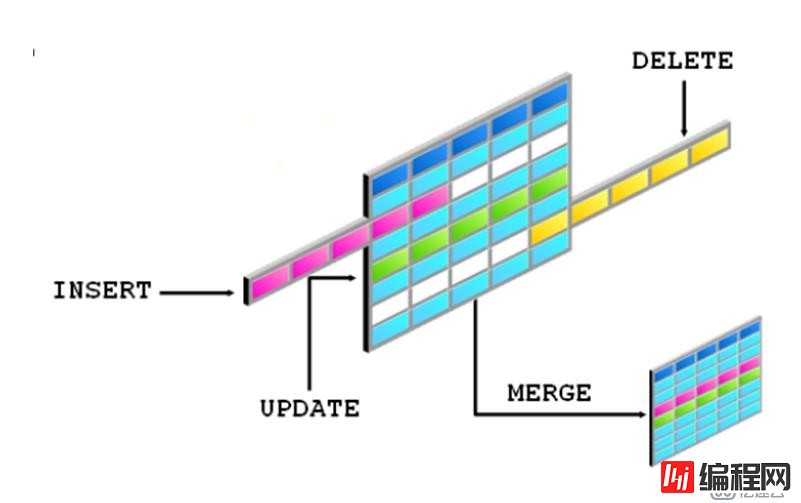 7.PL_SQL——在PL_SQL程序中内嵌查询语句、DML语句、事物处理语句和游标属性