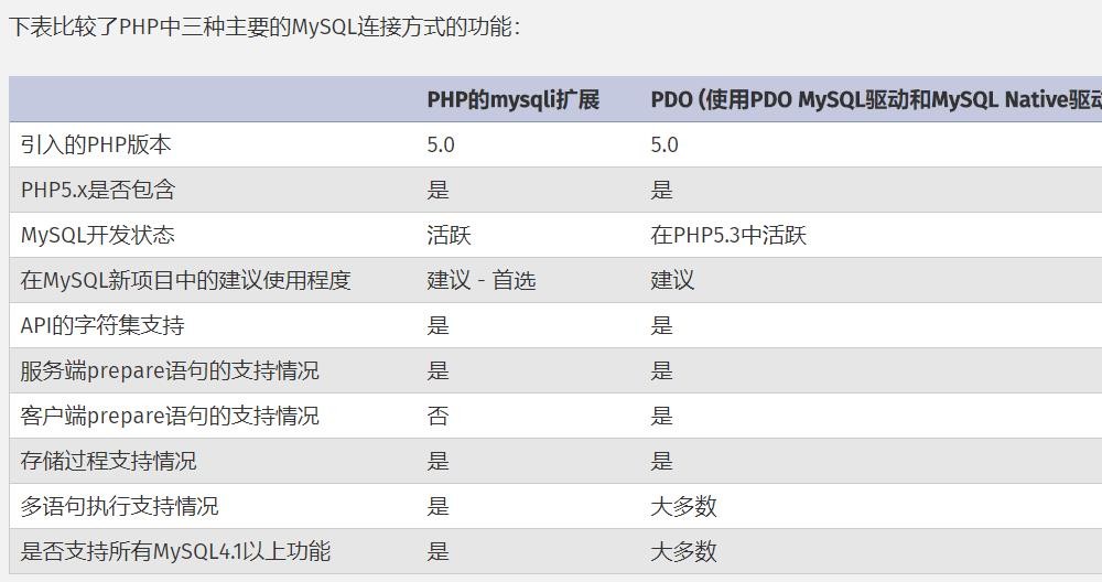 Centos 6.9 编译安装 LAMP + xcache