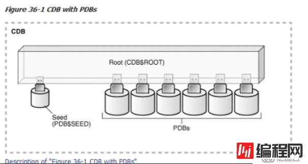 详细讲解在CentOS 7上安装oracle 12c(内含软件包)