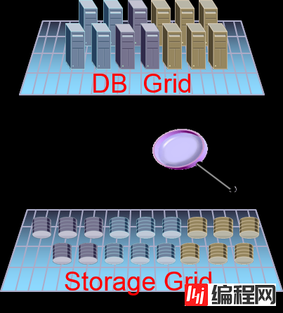 Oracle Exadata存储服务器原理是什么