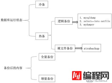 没有宫廷内斗，数据库界的延禧攻略