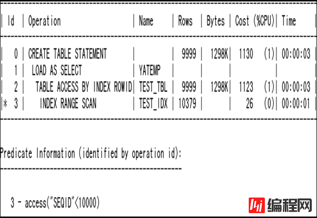 Oracle Exadata存储服务器原理是什么