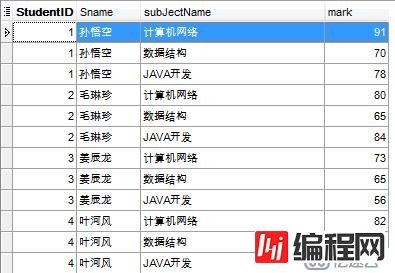 MySQL数据库高级（三）——视图