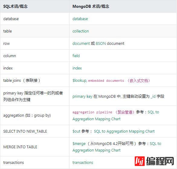 如何理解SQL跟MongoDB的关系