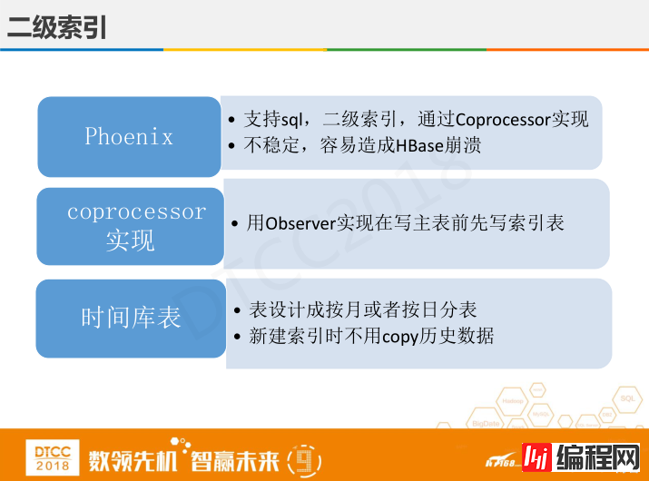 腾讯徐春明：互联网金融行业HBase实践与创新