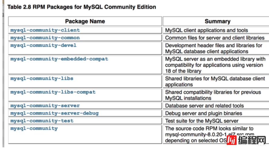 mysql执行执行pt-query-digest报错的原因