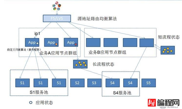 分布式架构真正适用于大型互联网项目的架构！ dubbo+zookeeper+springmvc+mybatis+shiro+redis