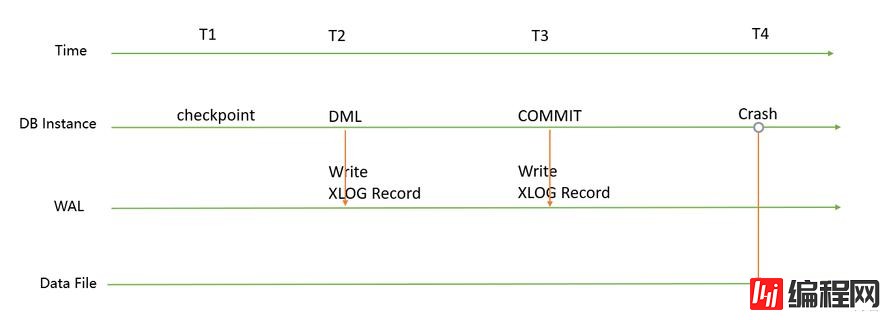 PostgreSQL DBA(20) - WAL full-page-write浅析