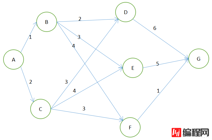 MySQL和PostgreSQL在多表连接算法上的差异有哪些