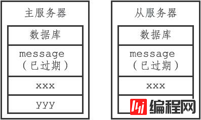 redis之RDB、AOF与复制时对过期键怎么处理