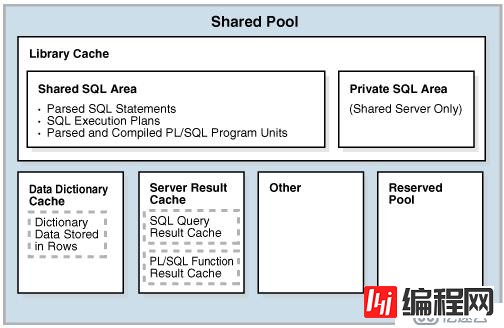 oracle内存架构（三）
