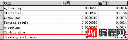 MYSQL order by排序导致效率低小优化