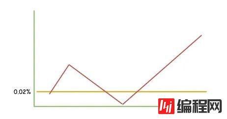 Redis中出现大量连接超时如何解决