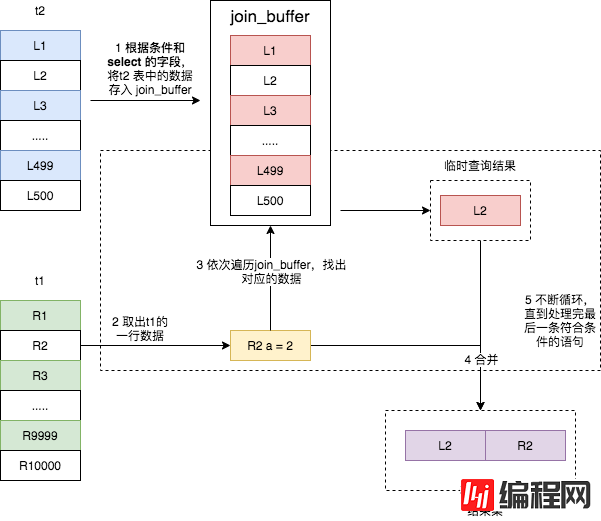 如何理解MySQL的join功能