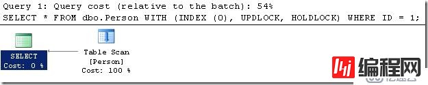 WITH (UPDLOCK,HOLDLOCK)提示与不同表类型