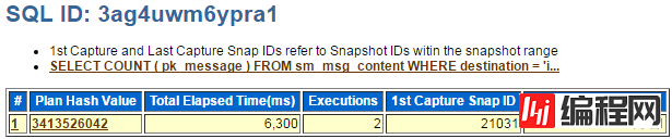 Oracle中怎么获取SQL执行计划