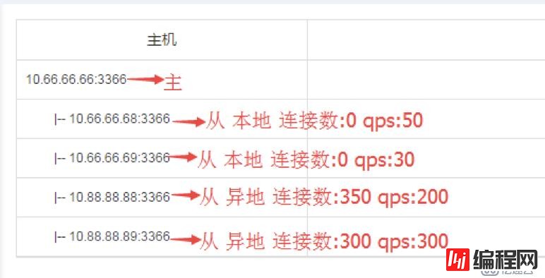 京东数据库运维自动化体系建设之路