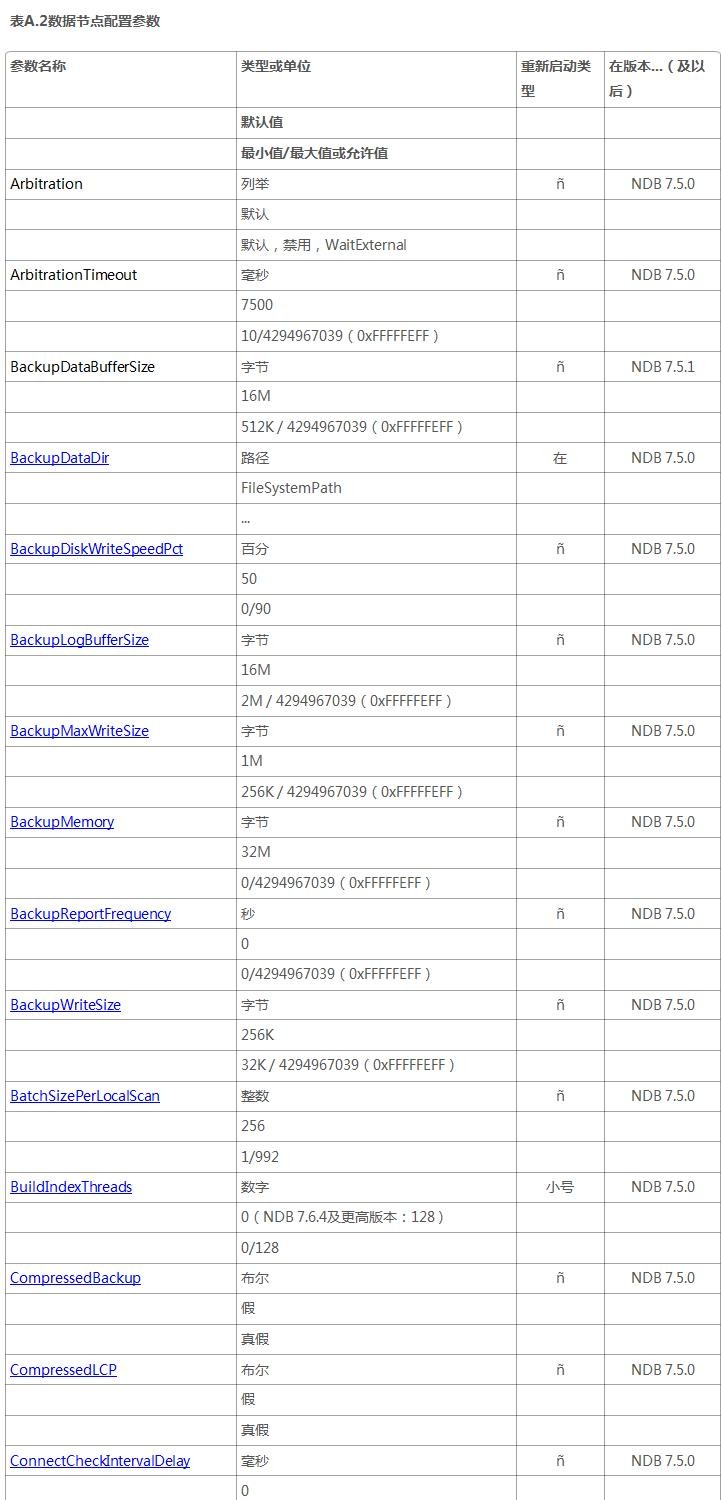 MySQL Cluster Manager 1.4用户手册-A2