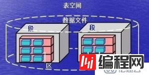 oracle数据库的结构及基本操作