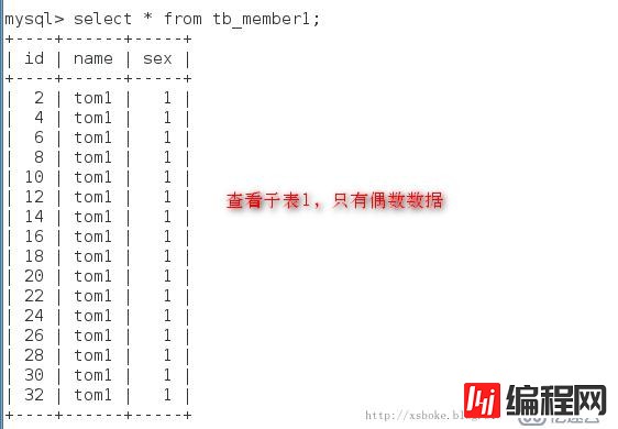 MySQL性能优化及分区、分表的详细步骤