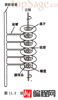 从顺序随机I/O原理来讨论MYSQL MRR NLJ BNL BKA