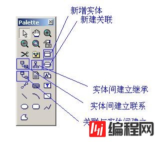 怎么用powerdesigner画ER图