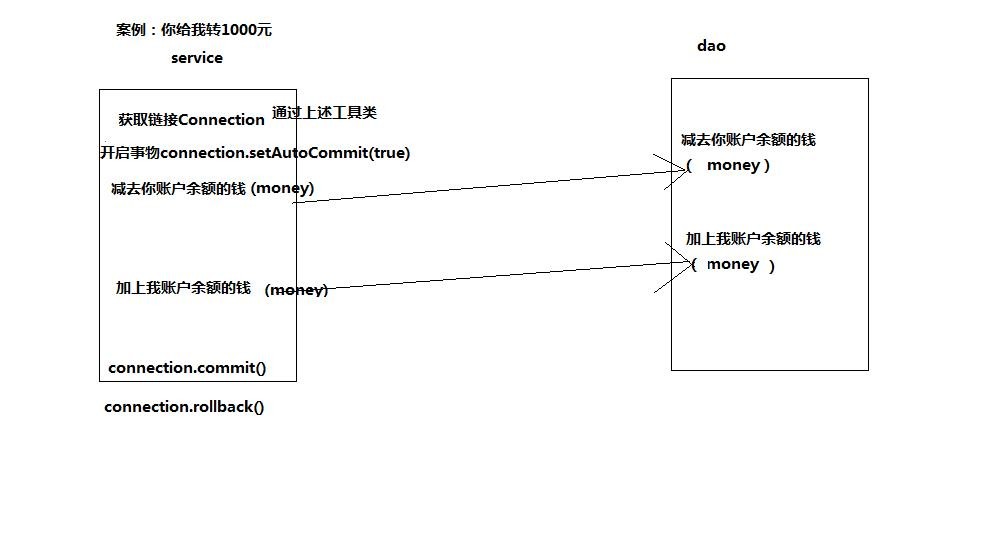 在javaee的三层结构中，为什么事物存在于业务层