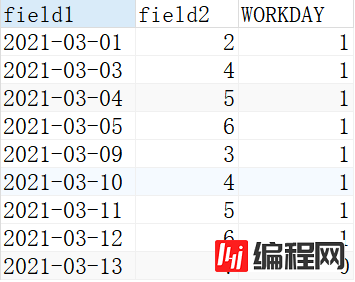 用SQL只统计工作日数据的方法步骤