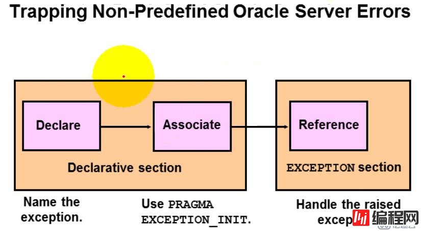 13.PL_SQL——异常处理