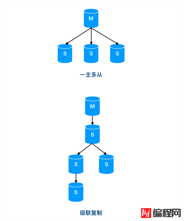 如何解决MySQL中主库跑太快从库追不上的问题