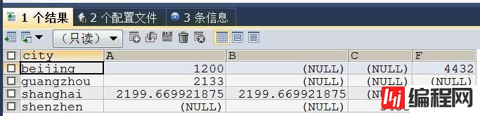 通过mysql实现excel中的数据生成